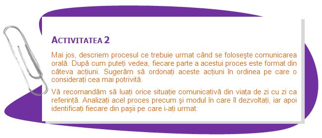 ACTIVITY 2
Below, we describe the process that must be followed when using oral communication. As you can see, each part of this process is made up of several actions. We suggest that you order these actions in the sequence that you consider more suitable. 
We recommend you to take any communicative situation from your daily life as a reference. Analyze that process and how you develop it, and then identify each of the steps that you follow:
