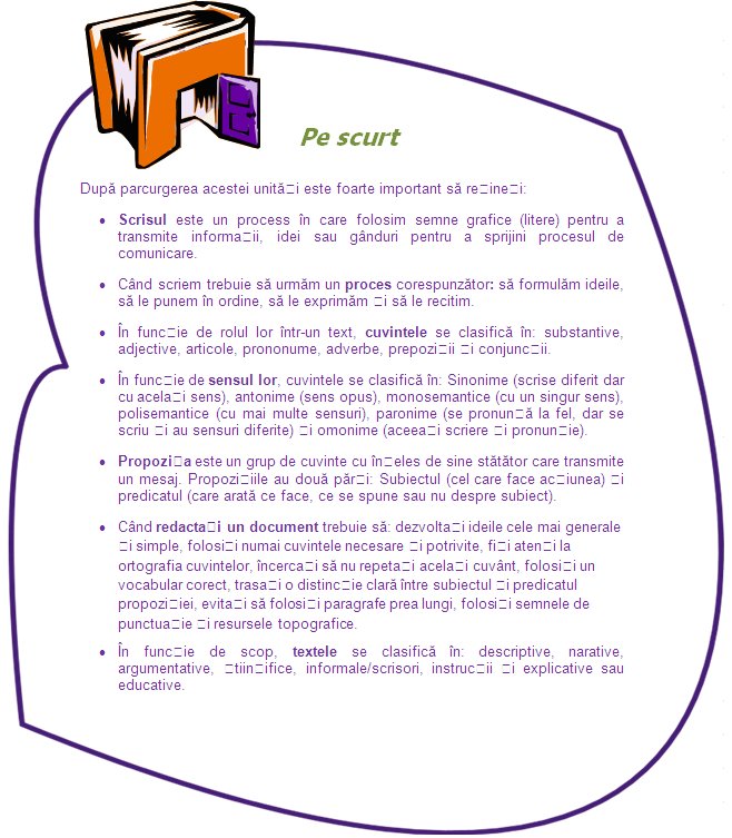 Summary

Upon completion of this Unit it is very important that you remember the following:
•	Writing is a process in which we use graphical signs (letters) to convey information, ideas or thoughts that support communication.
•	When writing you should follow a suitable process: Search the ideas, put them in order, express them and reread what you have written.
•	According to their function within a text, words can be classified as: Nouns, adjectives, articles, pronouns, adverbs, prepositions and conjuctions.
•	According to their meaning, words can be classified into: Synomyms (spelled differently but with the same meaning), antonyms (opposite meanings), monosemic (with just one meaning), polysemic (may have several meanings), paronymes (pronounce the same, but their spelling and meaning is different) and homonyms (same spelling and pronunciation).
•	A sentence is a group of words that means something by itself and conveys a message. Sentences have two parts: The subject (who performs the action) and the predicate (what the subject does or what is asserted or denied of the subject).
•	When developing a written document we must: develop first the most general and simple ideas, use only the necessary and suitable words, look after the spelling, try not to repeat the same word over and over again, use the proper vocabulary, make a clear distinction between the subject and the predicate of sentences, avoid using too long paragraphs, use punctuation signs and typographic resources.
•	Depending on their purpose, written texts can be classified into descriptive, narrative, argumentative, scientific, conversational or letter-type, instructive and explanatory or educational. 
